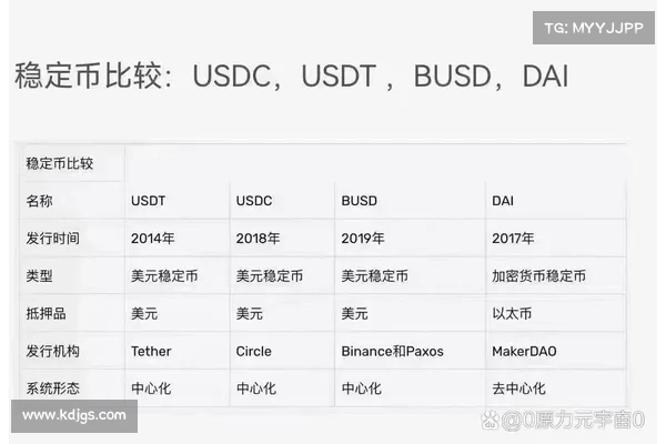 UST 崩盘后,稳定币市场格局将迎来新机遇? UST 崩盘后,稳定币市场格局将迎来新机遇?