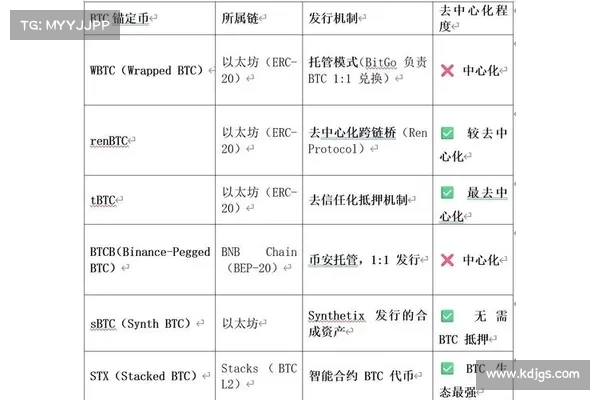 从流动性质押到预言机,Solona DeFi生态一览 从流动性质押到预言机,Solona DeFi生态一览
