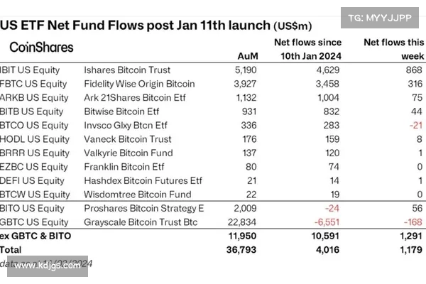 ETF通过之后,以太坊的下一步是什么? ETF通过之后,以太坊的下一步是什么?