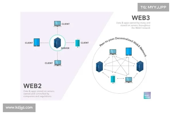 Web3 网络效应分析框架 Web3 网络效应分析框架