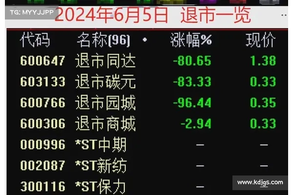 Bankless造谣出面道歉了!Lido将被SEC起诉致 LDO惨跌20 Bankless造谣出面道歉了!Lido将被SEC起诉致 LDO惨跌20