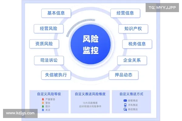 基于隐私计算的金融数据共享应用场景：风控、营销、管理等